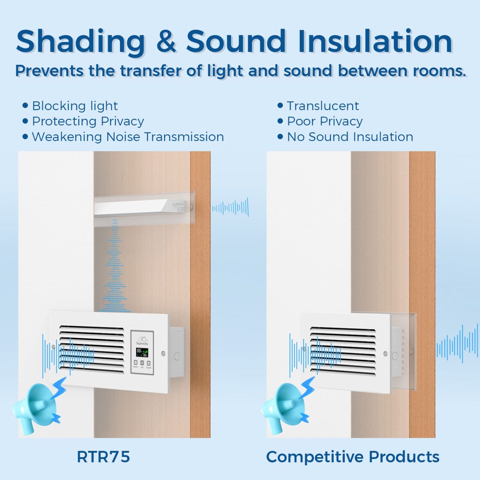 Room to Room Transfer Fan Suprocky